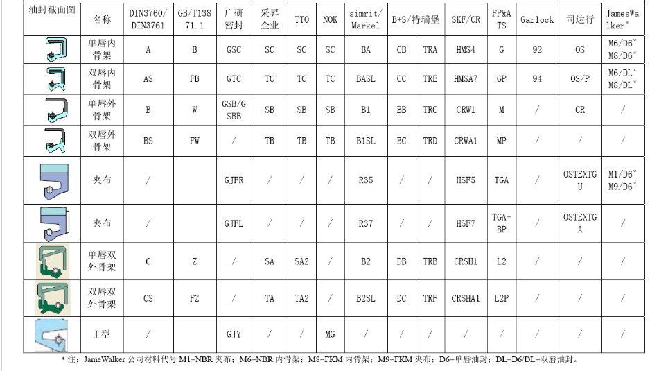 油封 公司型号对照表.png